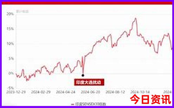 7月份最适合旅游的城市